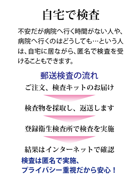 性感染症の予防について5