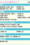 まこと